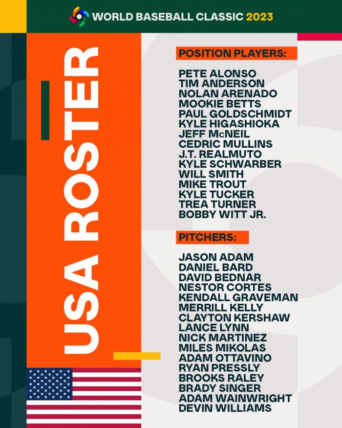 Team Usa Wbc Roster Con Kathlin