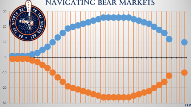 Navigating Bear Markets: A Series about Football and Numbers