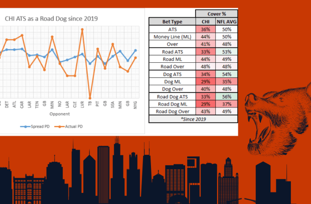 5 Numbers That Tell the Story Of the Vikings-Bears Game - Zone