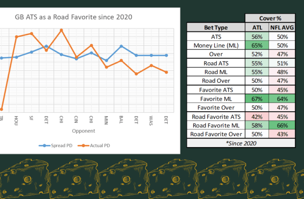 NFL Odds: Packers-Bears prediction, odds and pick - 12/4/2022