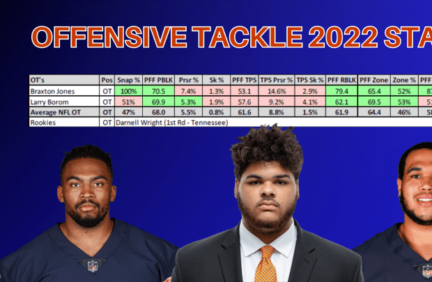 Roaring Back: 2023 Chicago Bears Offensive Preview - On Tap Sports Net