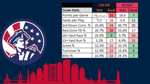 NFL Week 7 moneyline, spread for Chicago at New England – NBC