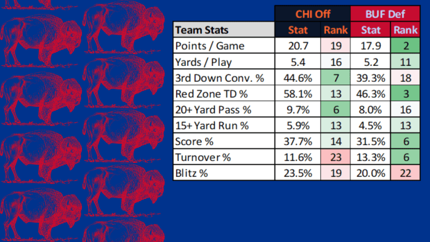 Bills at Bears odds preview: Point spread, prediction for Week 16