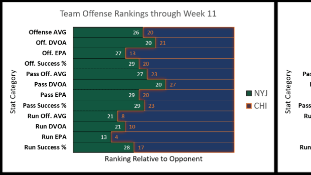 Chicago Bears Week 12 Takeaways: Not Great, Bob - On Tap Sports Net