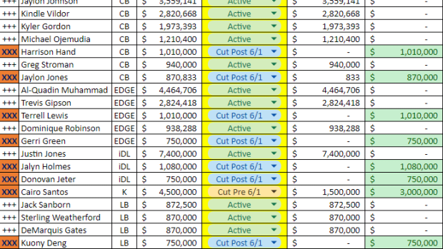 Fix The Chicago Bears Roster A Customizable Document 2024 Edition   Cuts 