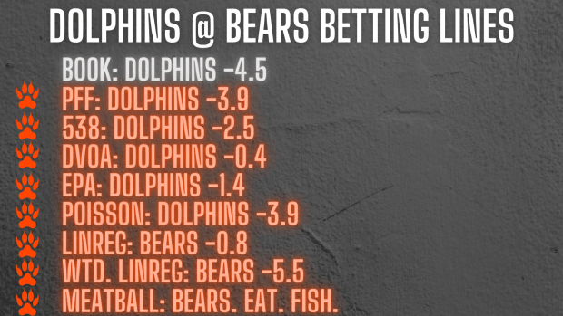 Bears vs Dolphins Betting Lines