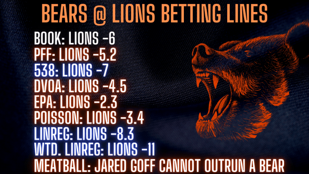 Bears vs Lions Betting Lines