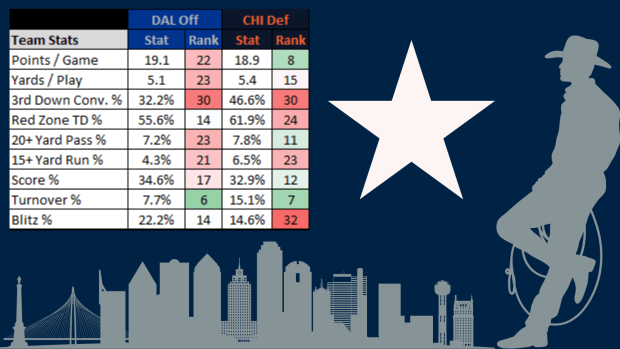 Chicago Bears vs. Dallas Cowboys: Week 8 Preview, Prediction, Odds, Matchup  - On Tap Sports Net