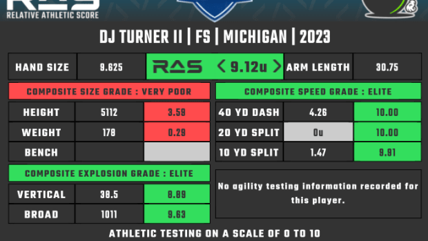 relative athletic score