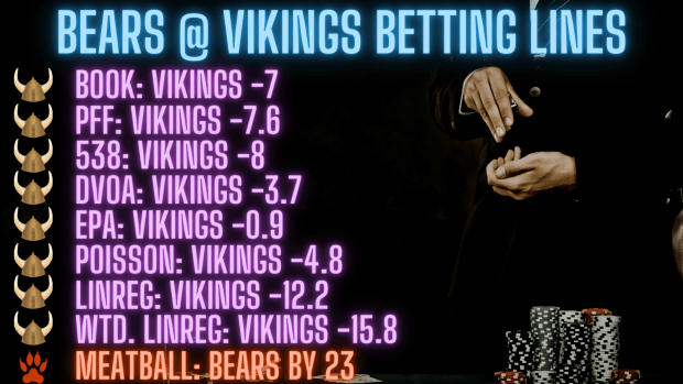Bears vs Vikings Betting