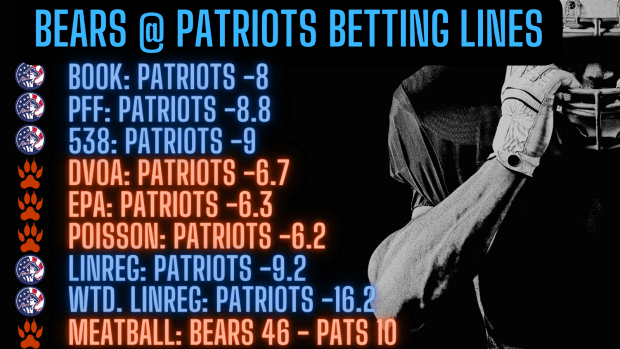 bears patriots betting line