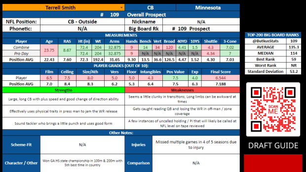 2023 NFL Draft: Chicago Bears select Minnesota CB Terell Smith with 165th  pick - On Tap Sports Net