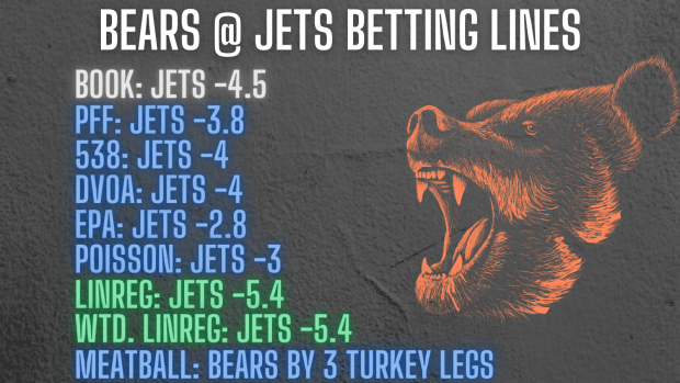 Bears Matchup Flashback: 2018 Home Game vs. J-E-T-S. Jets! Jets! Jets! - On  Tap Sports Net