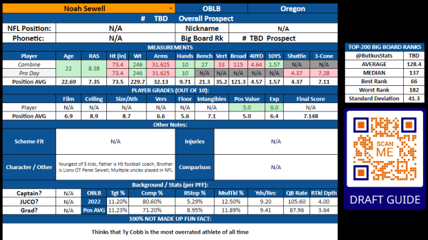 2023 NFL Draft: LB Noah Sewell, Oregon, 148th pick