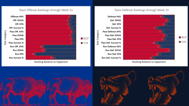 Bills vs. Bears Best Point Spread 8/26/23