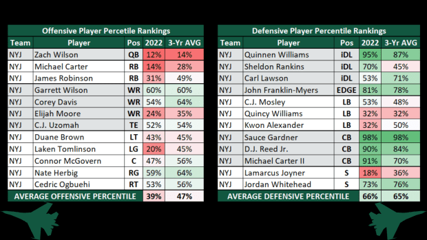 NFL Week 12 Best Bets - On Tap Sports Net