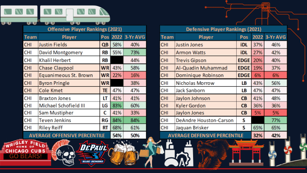 2021 Chicago Bears Projected Starters (Per. PFF Chi Bears) : r/CHIBears