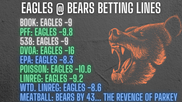 Bears vs. Eagles: Week 15 Preview, Predictions, Odds, Matchups - On Tap  Sports Net