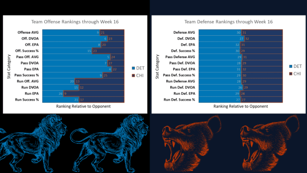 Bears vs Lions Advanced Team Stats