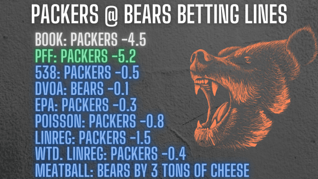 Bears vs Packers Betting Lines