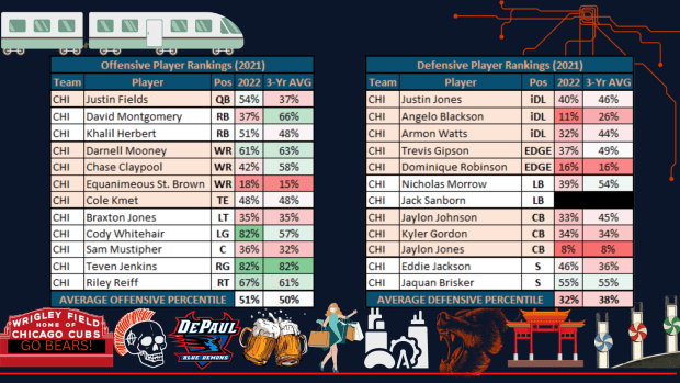 Bears Friday Injury Report: Ready to Roll on Sunday - On Tap Sports Net