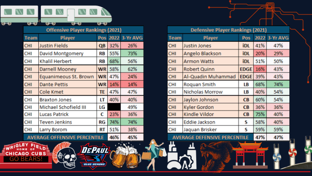 Chicago Bears 29-49 Dallas Cowboys, Pollard three touchdowns, summary: score,  stats, highlights