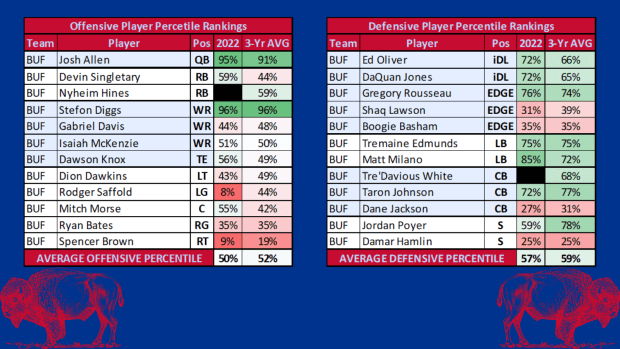 Buffalo Bills vs Chicago Bears (12/24/22): Betting Odds, Prediction, Depth  Chart