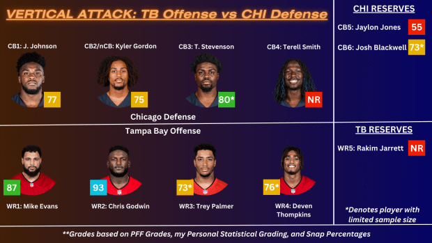 First half stats from Bears vs. Bucs