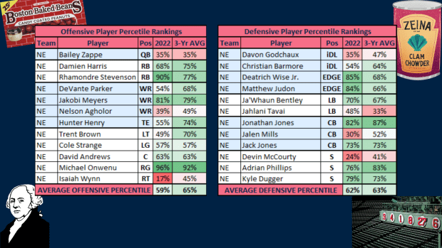 NFL Odds: Bears-Patriots prediction, odds and pick - 10/24/2022