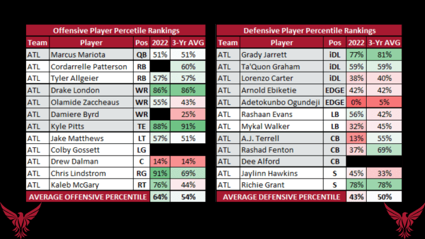 Elijah Wilkinson, Ted Monachino are back with Atlanta Falcons