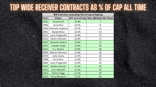 These 2 crazy DJ Moore stats should excite the Chicago Bears - On Tap  Sports Net