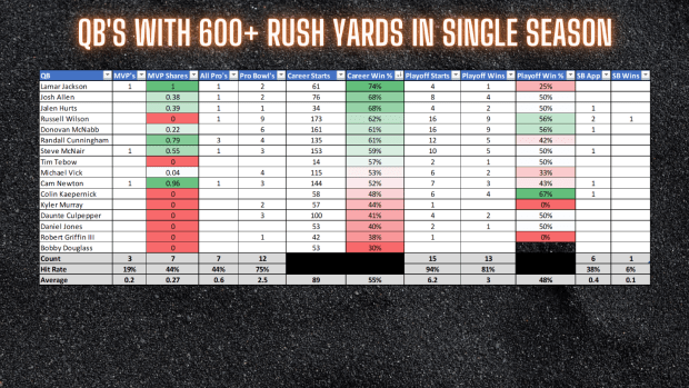 What Justin Fields Rushing Stats Reveal About His Future - On Tap