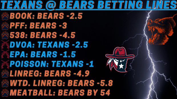 Bears vs Texans Spread