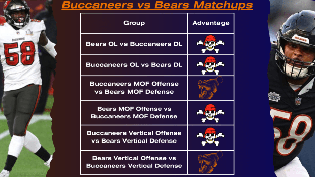 Bears vs. Buccaneers predictions: Matchup odds and game, player