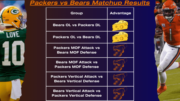 Bears odds, predictions, picks: Packers vs. Bears prediction and