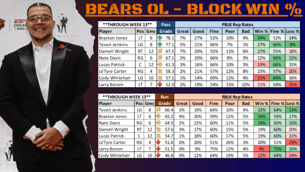 Ranking The Chicago Bears Offensive Line Through Week 13 - On Tap ...