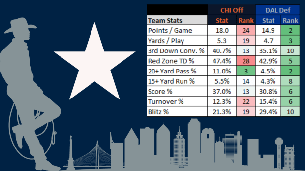 Dallas Cowboys @ Chicago Bears (12/5/19): Analysis, Depth Charts, Daily  Fantasy