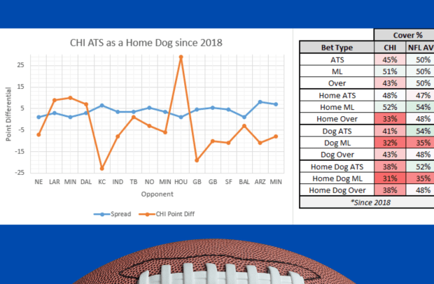 Bears vs. 49ers Week 1 Preview - On Tap Sports Net