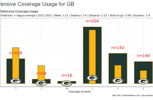 Green Bay Packers at Chicago Bears Matchup Preview 9/5/19: Analysis, Depth  Charts, Betting Picks, Daily Fantasy