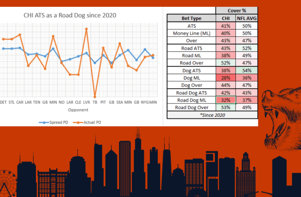 NFL Week 7 Best Bets: Siding With the Bears Over the Patriots - Oddstrader