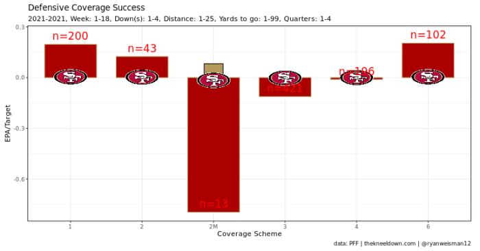 Chicago Bears vs. San Francisco 49ers Prediction, Pick, Odds: Will Trey  Lance Live Up to the Hype in Week 1?