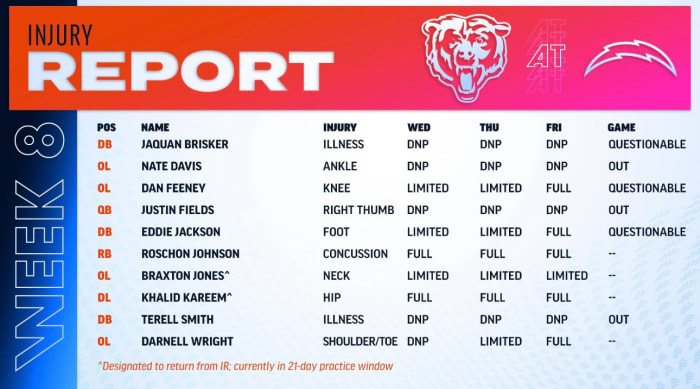 Bears Friday Injury Report: A Bolt Of Reinforcements - On Tap Sports Net