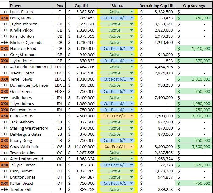 Fix the Chicago Bears Roster A Customizable Document 2024 Edition