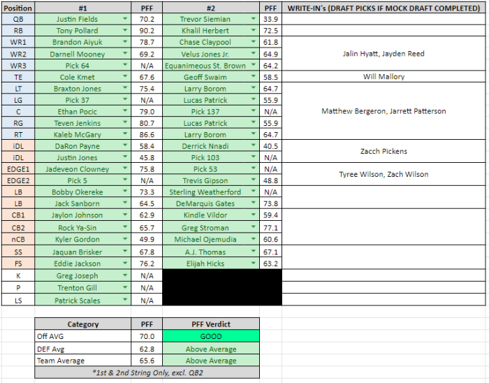 Fix the Chicago Bears roster a customizable document 2023 edition