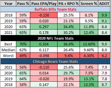 Daboll's offense has ranked near the top of the NFL over the past two seasons after r ough first two years.