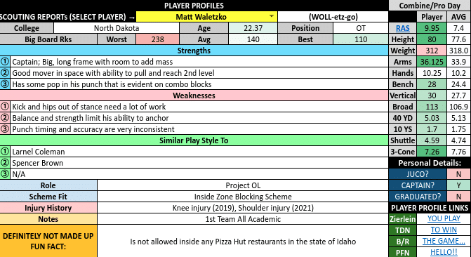 Matt Waletzko Draft Profile