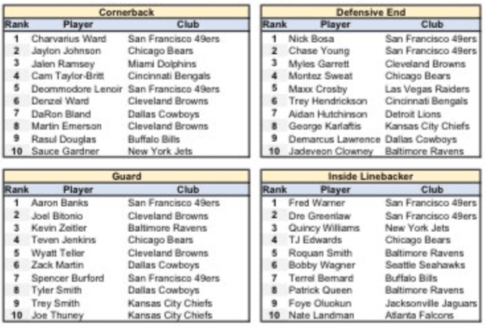 2024 Pro Bowl Games Fan Voting Nominates Justin Fields DJ Moore 9   Chicago Bears Pro Bowl Fan Voting 1 