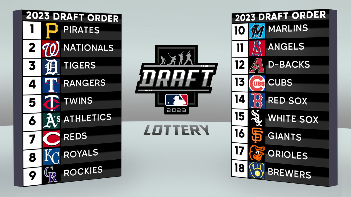 Projected Mlb Draft Order 2025 Images References :