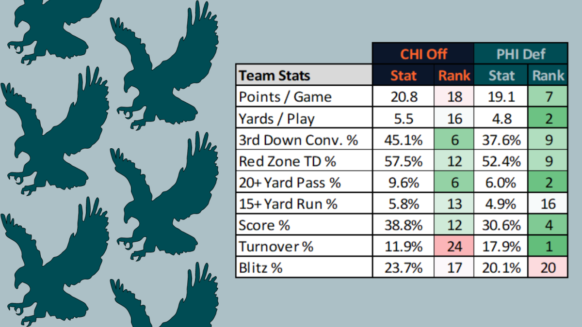 NFL Week 15: Bears vs. Eagles Best Bets - On Tap Sports Net