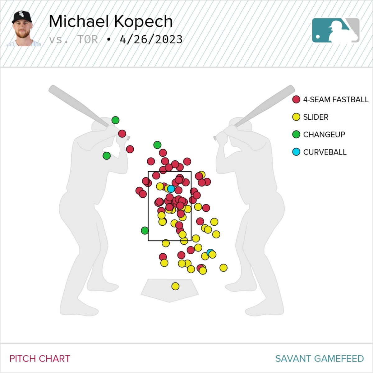 Michael Kopech  Four Seam Images